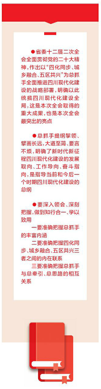 以“四化同步、城鄉(xiāng)融合、五區(qū)共興”為總抓手
全面推進(jìn)新時(shí)代新征程四川現(xiàn)代化建設(shè)「相關(guān)圖片」